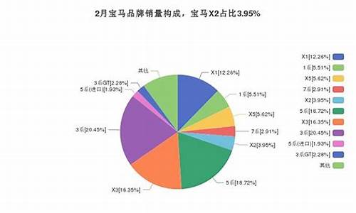 宝马受众人群_宝马的消费者人群