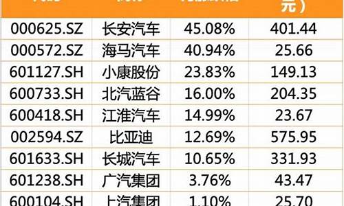 长安汽车股票吧最新消息_长安汽车股票吧最