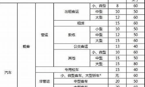 汽车报废标准新规定_汽车报废标准