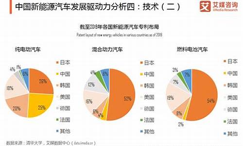 汽车新能源汽车的现状以及前景分析_新能源