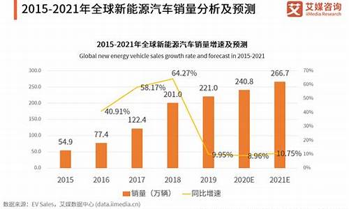 北京新能源汽车发展中心_北京新能源汽车研