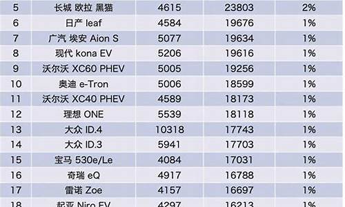 新能源汽车排行榜广汽_广汽新能源汽车排名