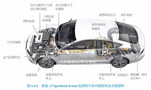 新能源汽车工作原理图片_新能源汽车工作原