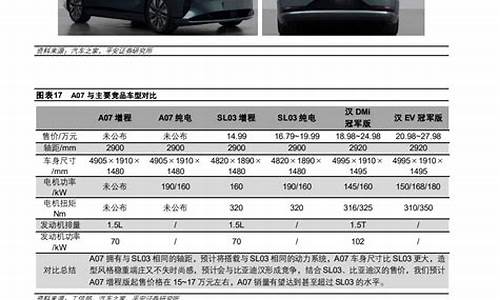 长安汽车研究报告分析_长安汽车研究报告