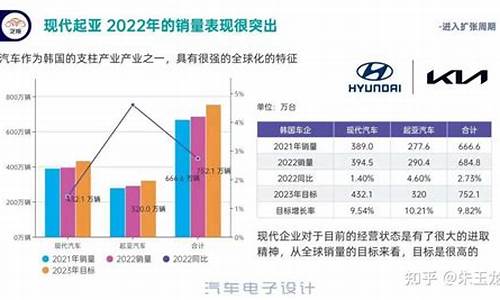 起亚汽车全球销量如何_起亚的全球车型