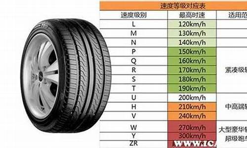 颐达汽车轮胎型号一览表_东风日产颐达轮胎型号