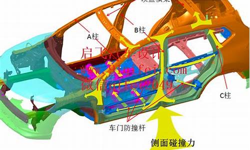 自由舰汽车结构分析_自由舰怎么写