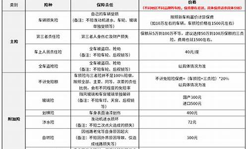 奔驰车保险一年很贵吗_奔驰汽车保险一年多