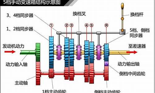 发动机换挡原理图_汽车发动机换档