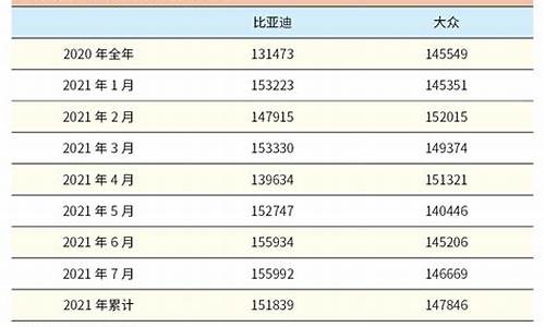 比亚迪均价多少钱一辆_比亚迪均价多少