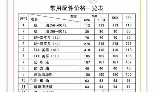 汽车配件价格一览表大全_汽车配件价格一览表