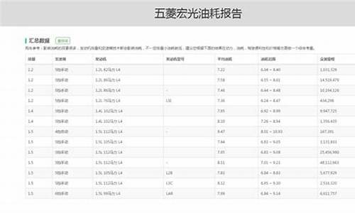 五菱宏光v新车油耗高_五菱宏光v油耗高怎么办