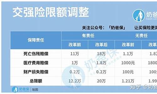 汽车商业险_汽车商业险主要保什么