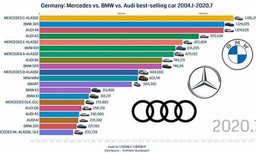 进口奥迪汽车销量排行榜前十名_进口奥迪轿车