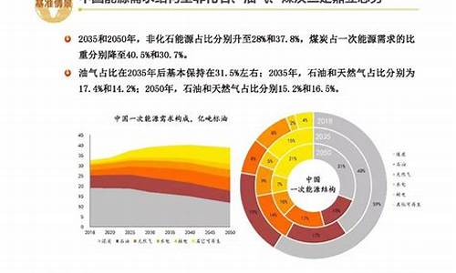 未来新能源的发展趋势_未来新能源发展趋势预测图