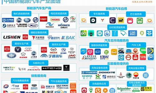 新能源行业有哪些企业名称_新能源行业有哪些企业