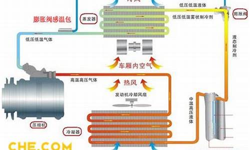 汽车空调工作原理示意图_汽车空调工作原理