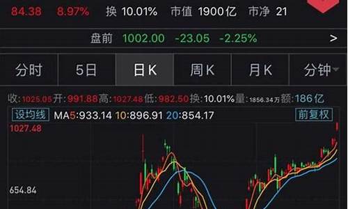 特斯拉股票实时行情查询_特斯拉股票实时行情查询最新