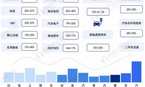 新能源汽车产业前景_新能源汽车产业发展前景