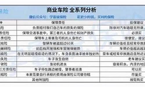 奔驰车的保险费用高吗_奔驰车买保险多少钱一年