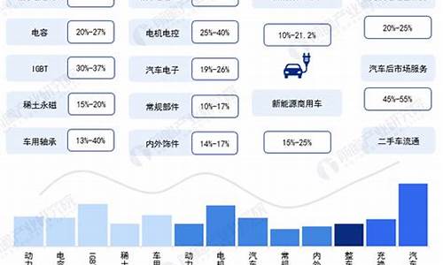 新能源汽车产业重点_新能源汽车 产业