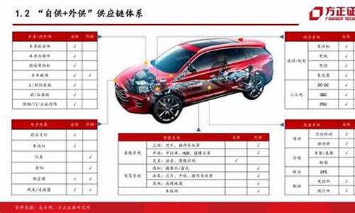 最安全的suv汽车_2021最安全的suv