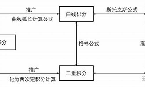 高斯和特斯拉_高斯特斯拉关系