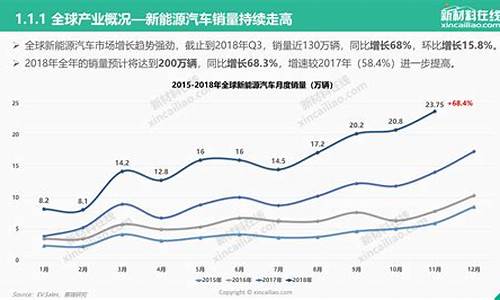 新能源汽车发展现状与趋势论文_新能源汽车发展现状与趋势