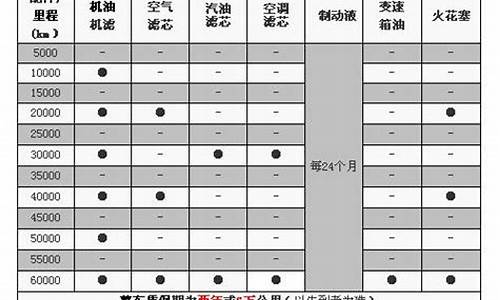 一汽大众宝来保养价格明细_一汽大众宝来保养价格明细查询