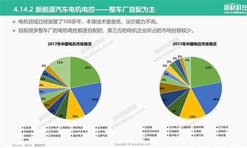 新能源汽车的发展现状与趋势调研报告总结_新能源汽车的发展现状