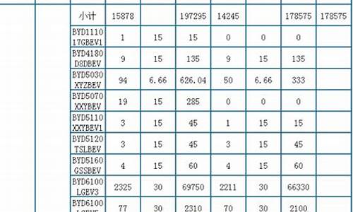 深圳新能源汽车补助_新能源汽车补贴深圳政策2020